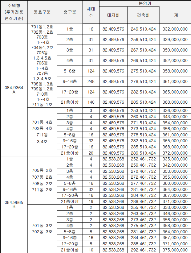데시앙 아파트 투시도