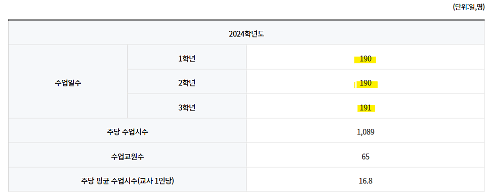 영신여자고등학교 이미지