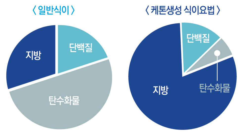하루한끼 이미지