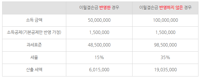 하나로카센터 이미지