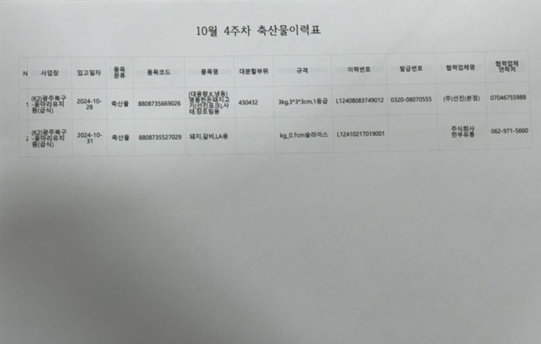 꽃마리어린이집 이미지