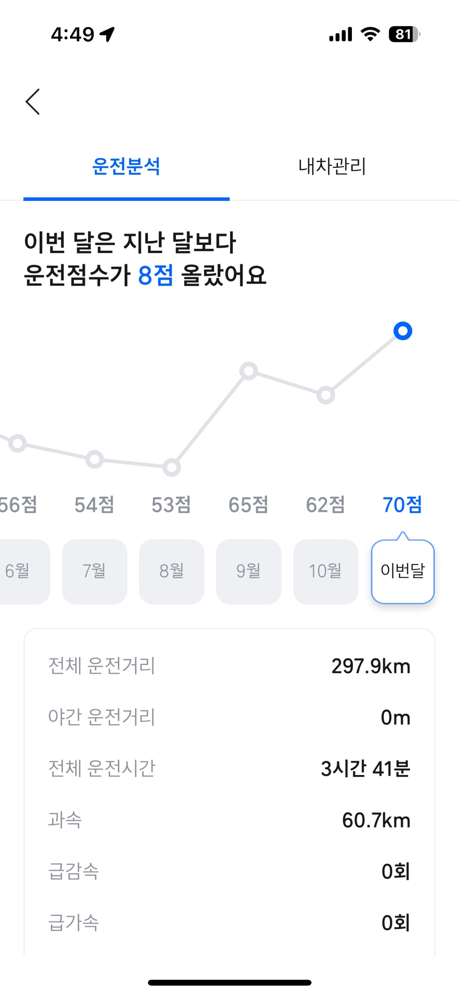 아가다미용실 이미지