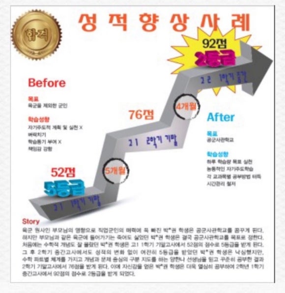 영재학원 이미지