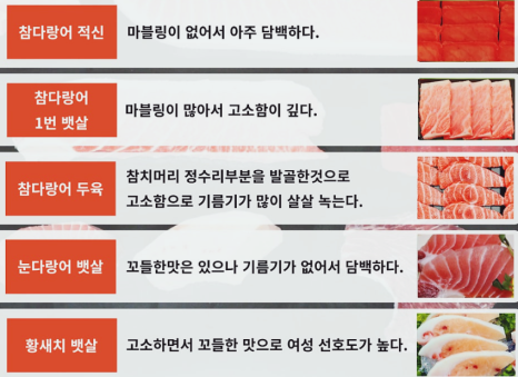 참치부라더스 이미지