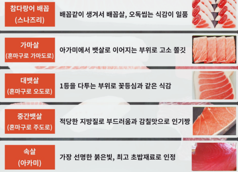참치부라더스 이미지