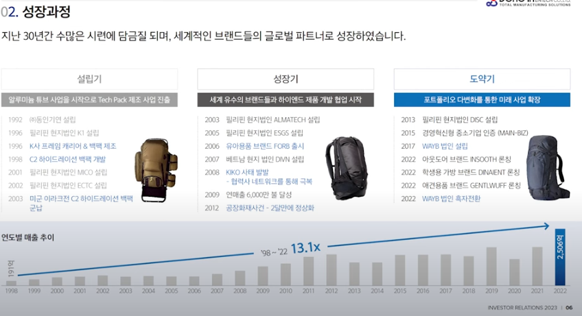 동인실업 이미지