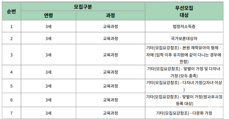 강남유정유치원 이미지