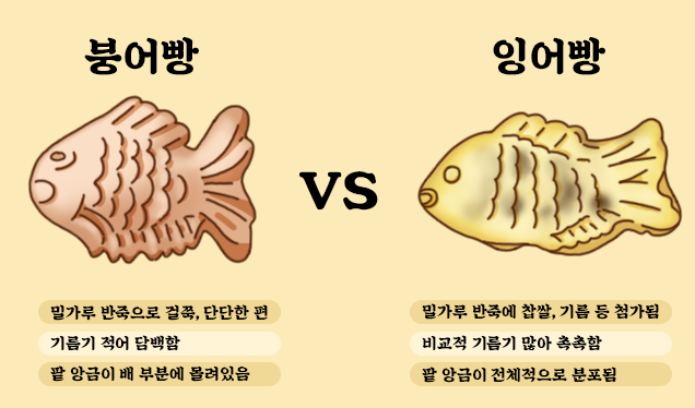 붕어빵아자씨 이미지