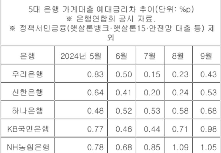 디딤돌주유소 이미지