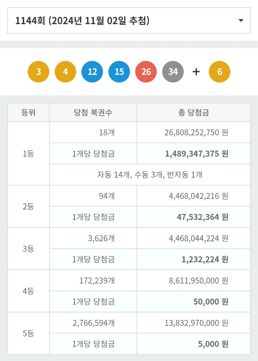 또로또복권 이미지