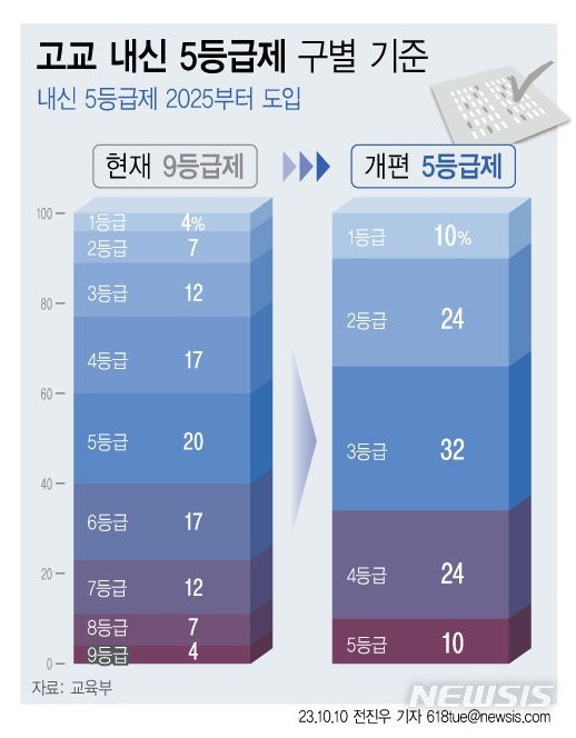오앤이 이미지