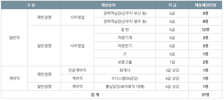 (주)에스알 이미지