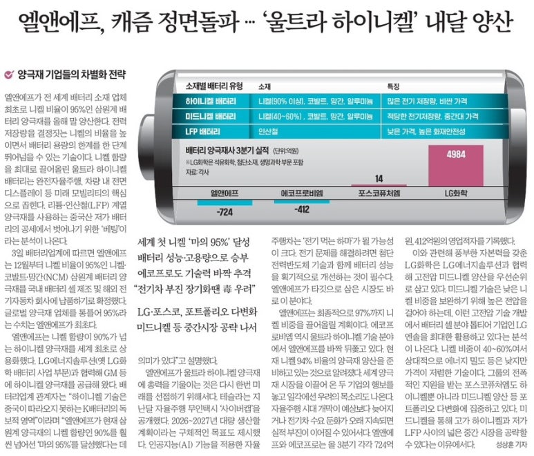 산업전기 이미지