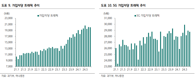 하나통신주 이미지