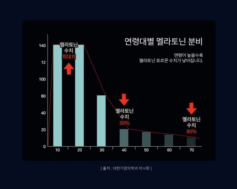 멜라이프 이미지