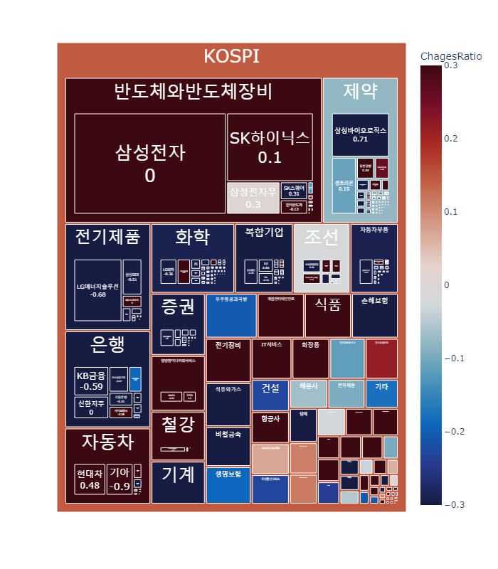 씨에스라이프 이미지