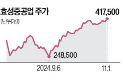 효성기업주 이미지
