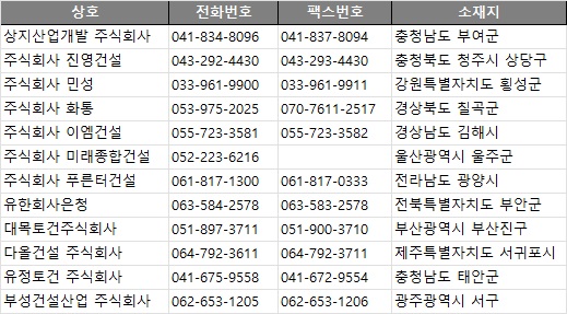 충남전화번호부 이미지