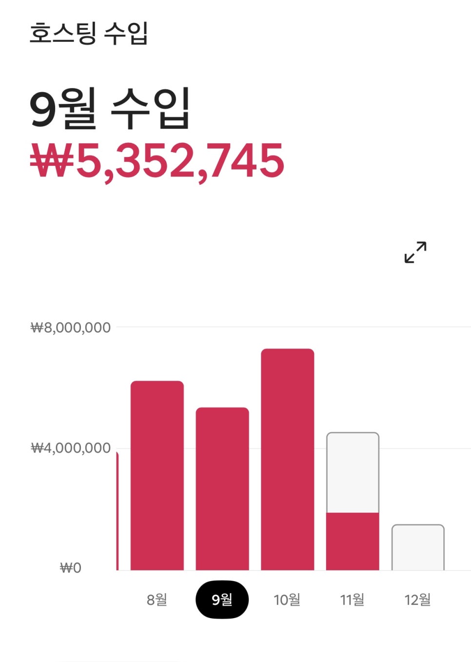 달성비엔비 이미지