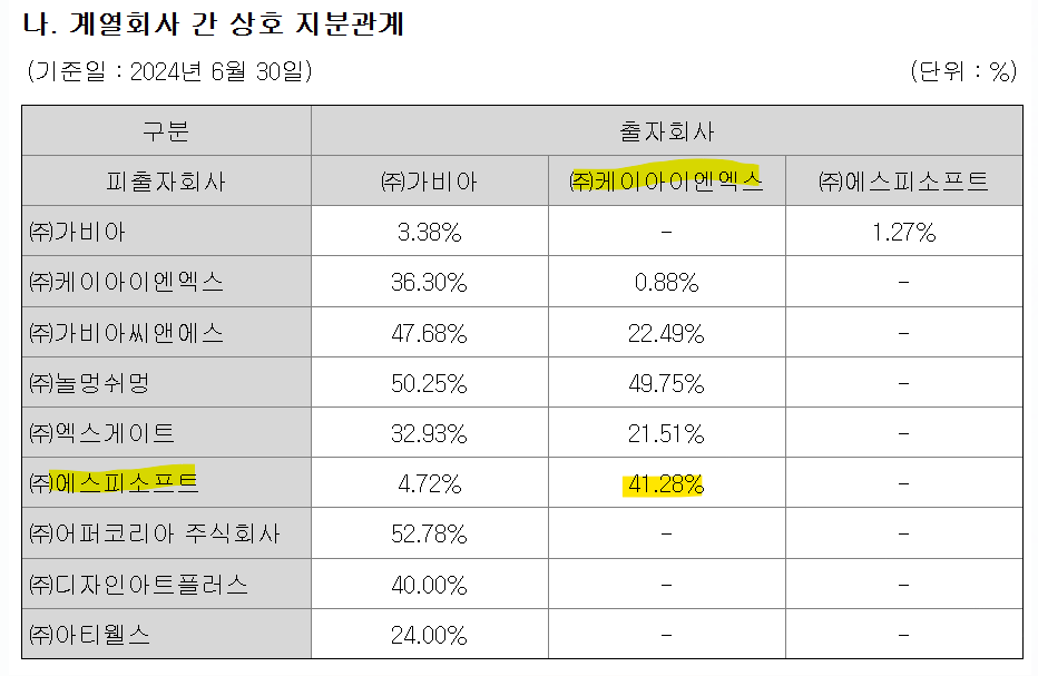 에스피리테일 이미지