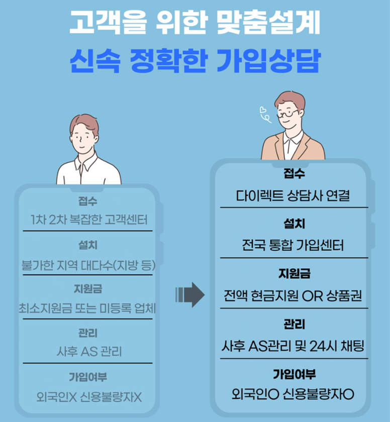 엘케이통신 이미지