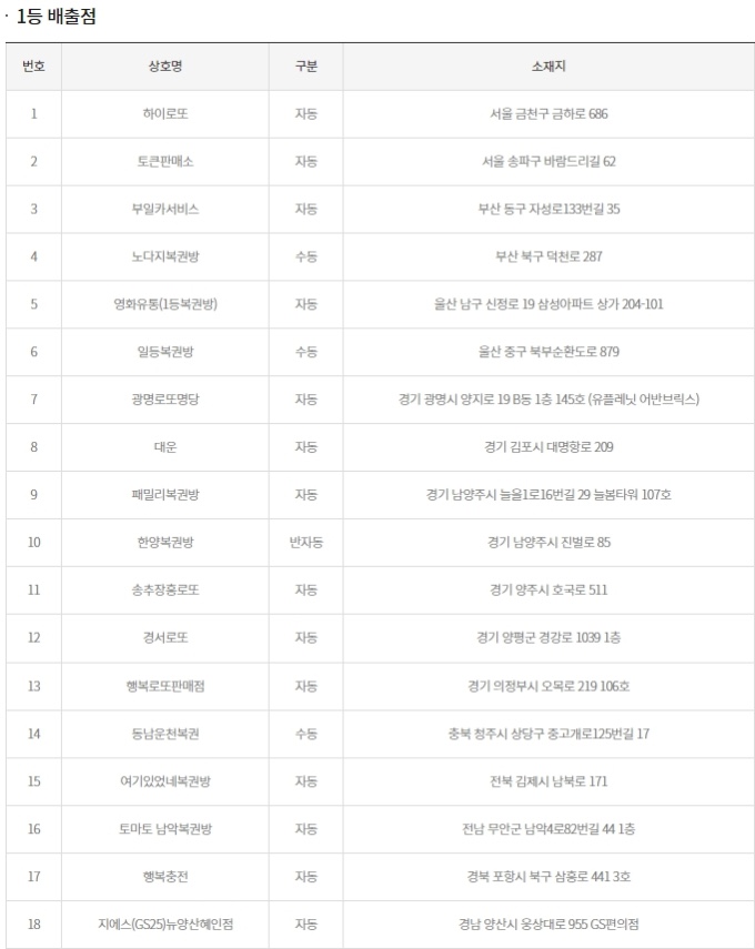 하이로또복권방 이미지