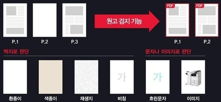 코니카미놀타OA 이미지