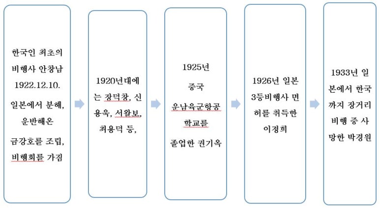 히트사 이미지