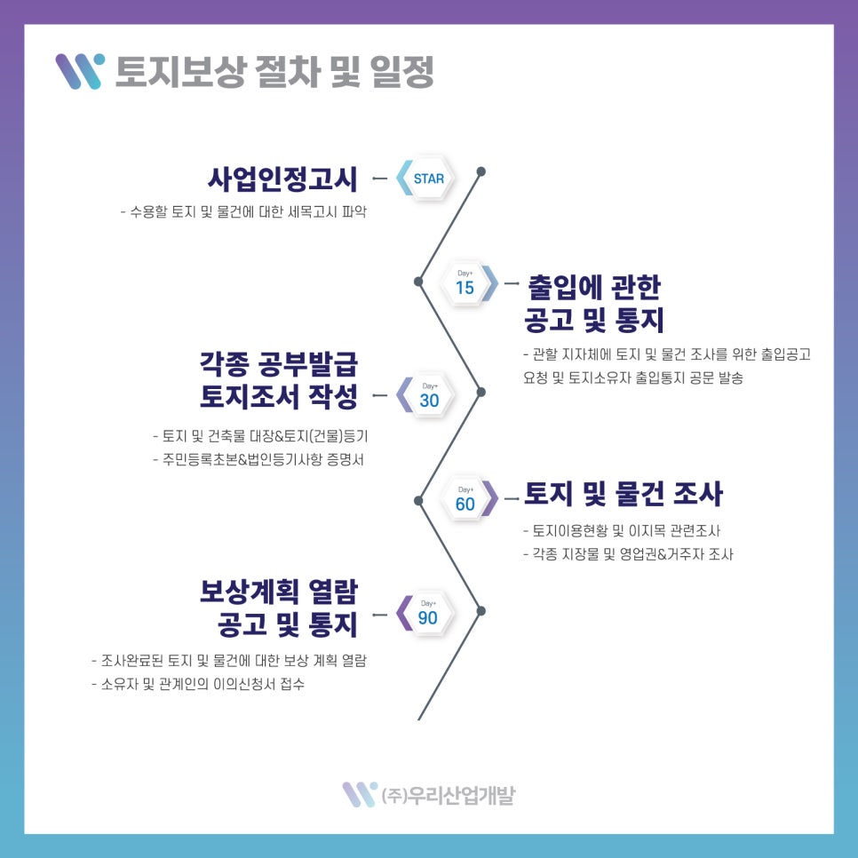 우리산업개발 이미지