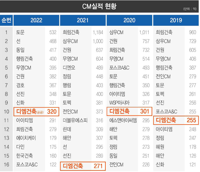 건축사사무소탄탄 이미지