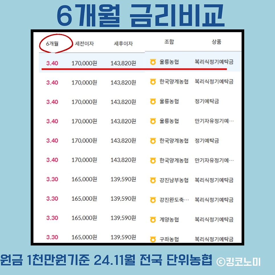 강진남부농협 이미지