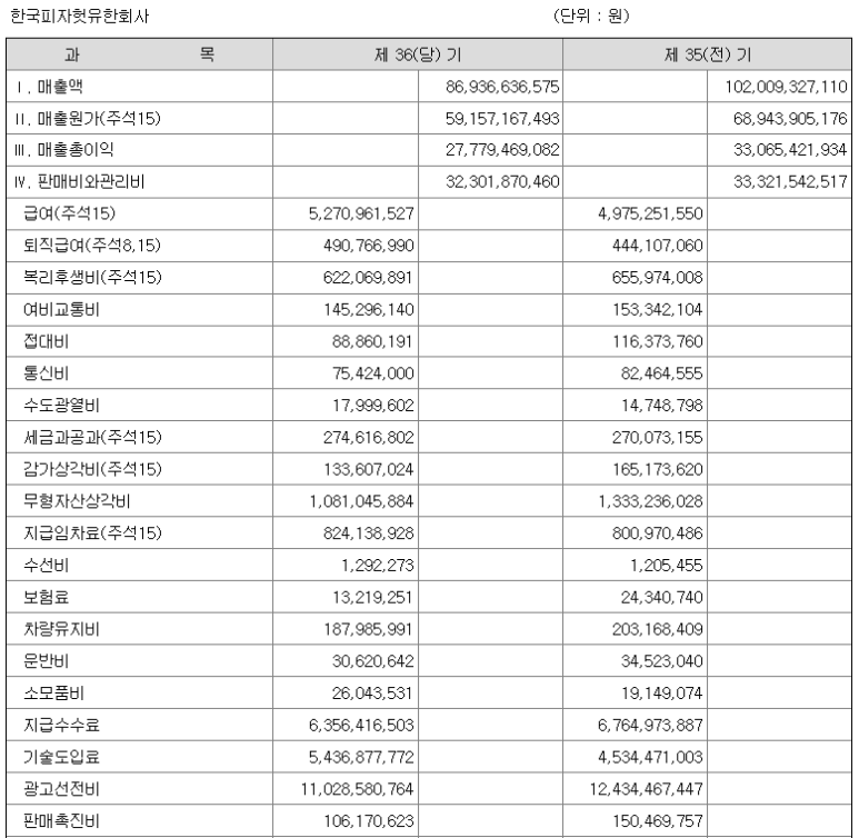 한국피자헛 유한회사 이미지