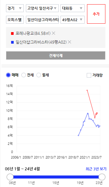 유보라상회 이미지