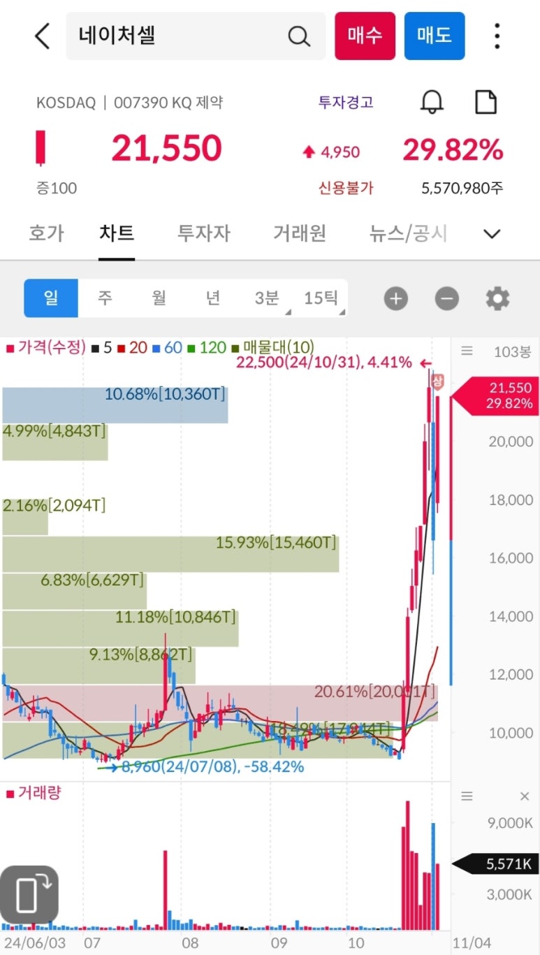 웰빙물류(주) 이미지
