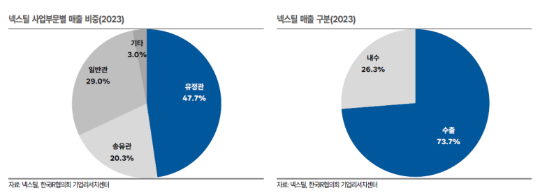 지니글로벌무역 이미지