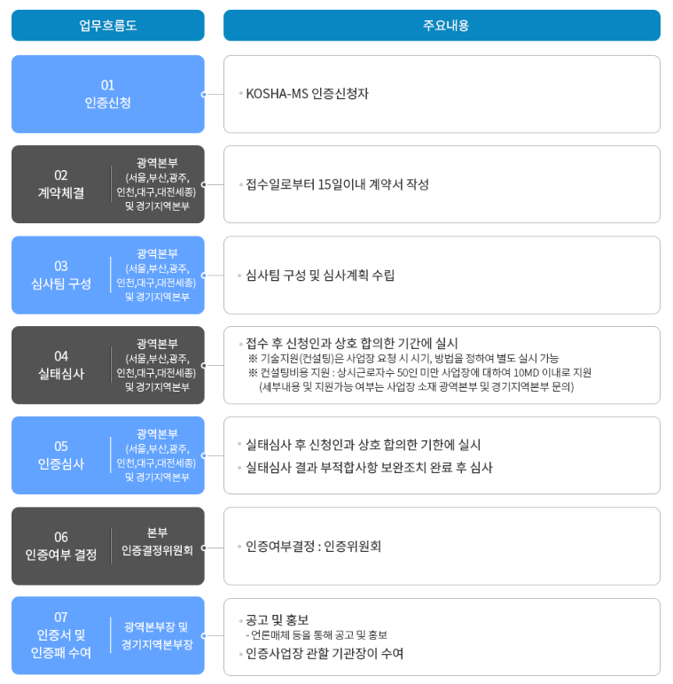 아주안전시스템 이미지