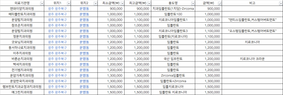 조은플란트치과 이미지