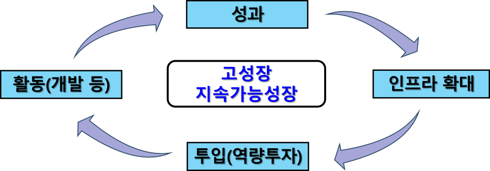 이룸기술 이미지
