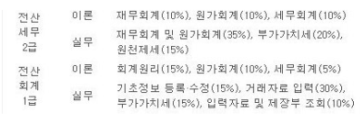 초이세무회계 이미지