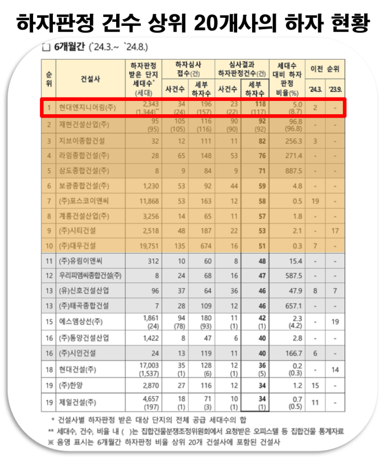 라임건설엔지니어링주 이미지