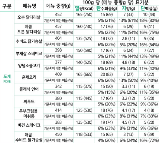 샐러드박스 의왕포일점 이미지