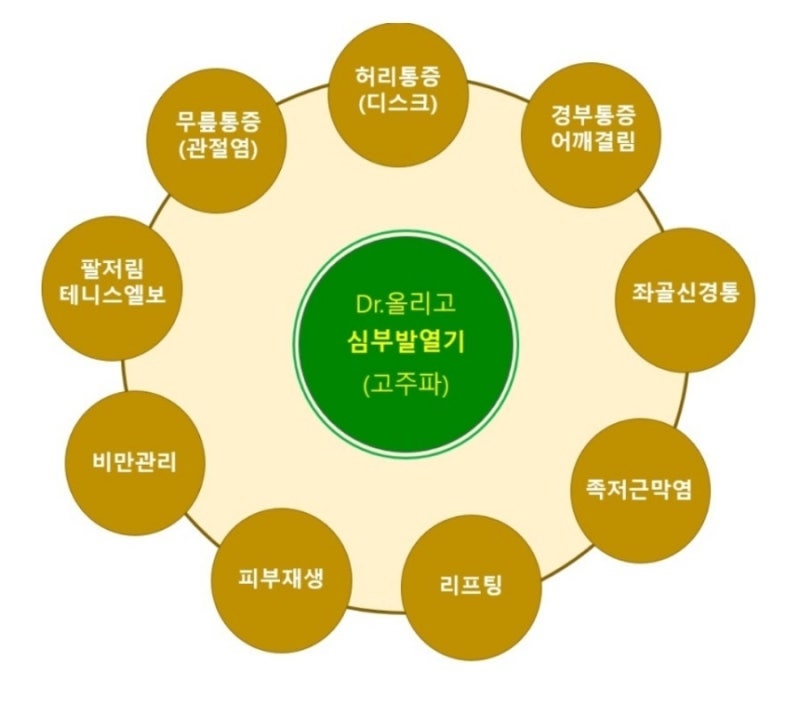 비아블 이미지