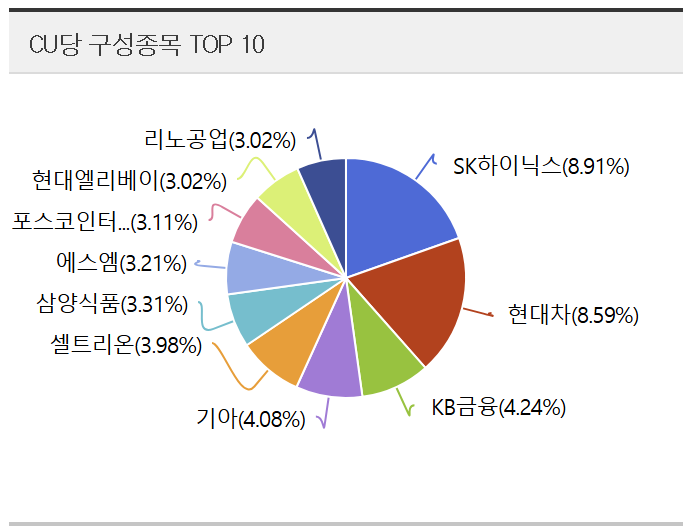 에스엠인터 이미지