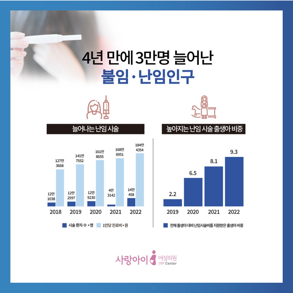 사랑아이여성의원 이미지