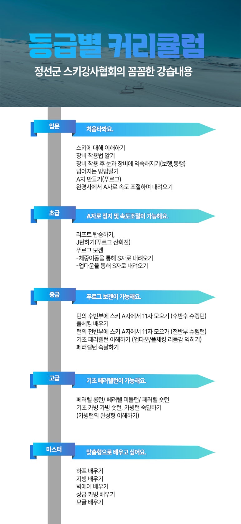 정선군스키협회 이미지