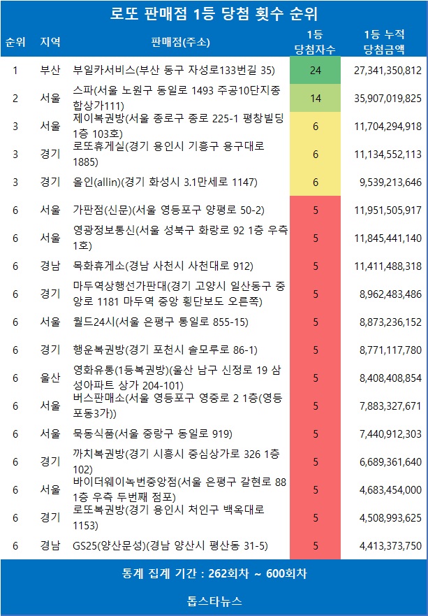 우정카서비스 이미지