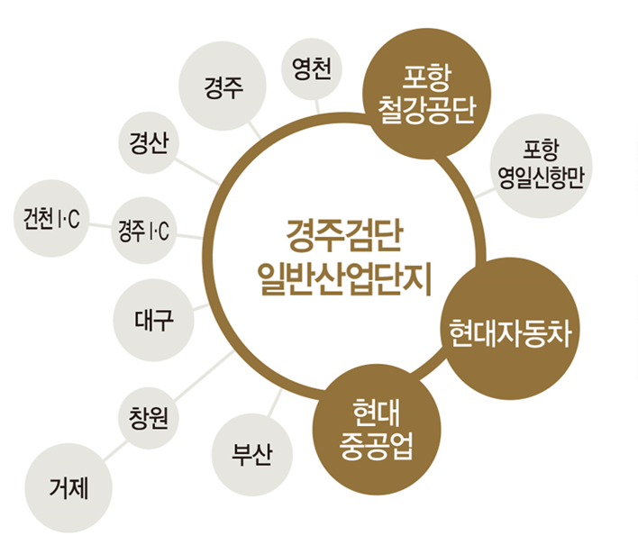 경주산업 이미지