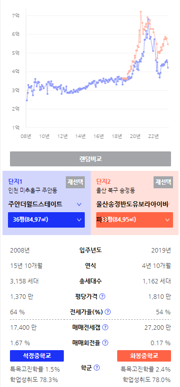 유보라상회 이미지