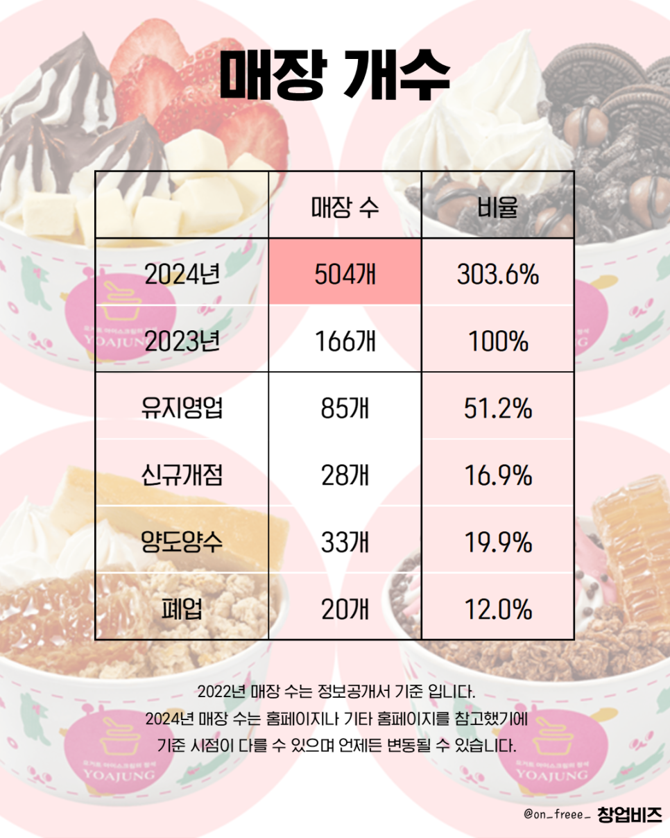 주식회사 요아정 이미지