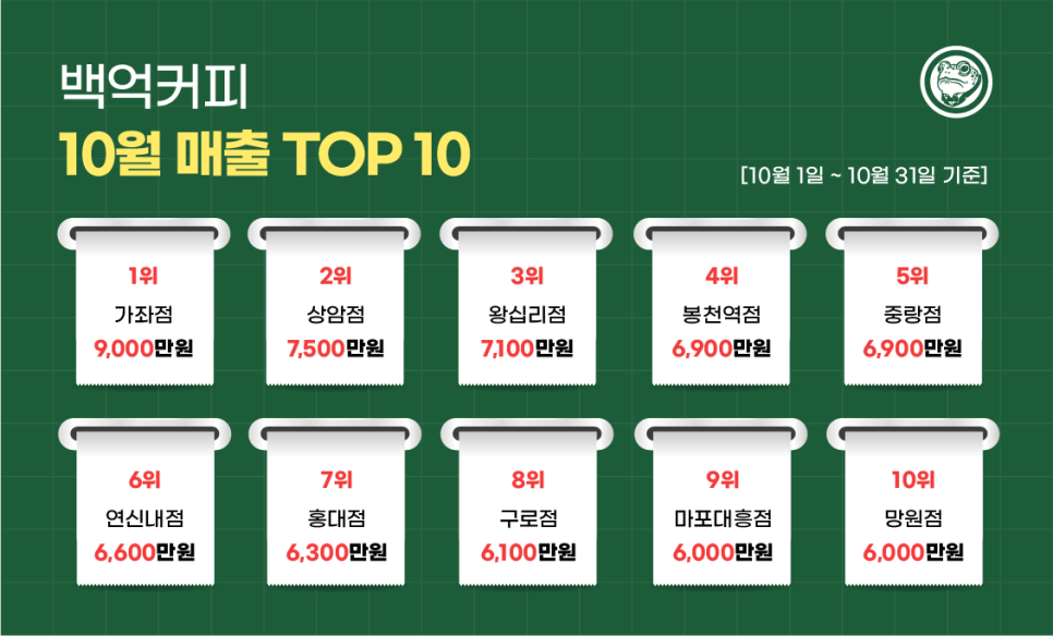 백억커피봉천역점 이미지